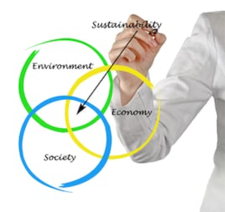 Shortcut to County of San Diego thriving environment initiatives