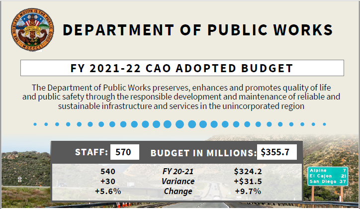 View 2021-22 LUEG CAO Recommended DPW Budget Infographic