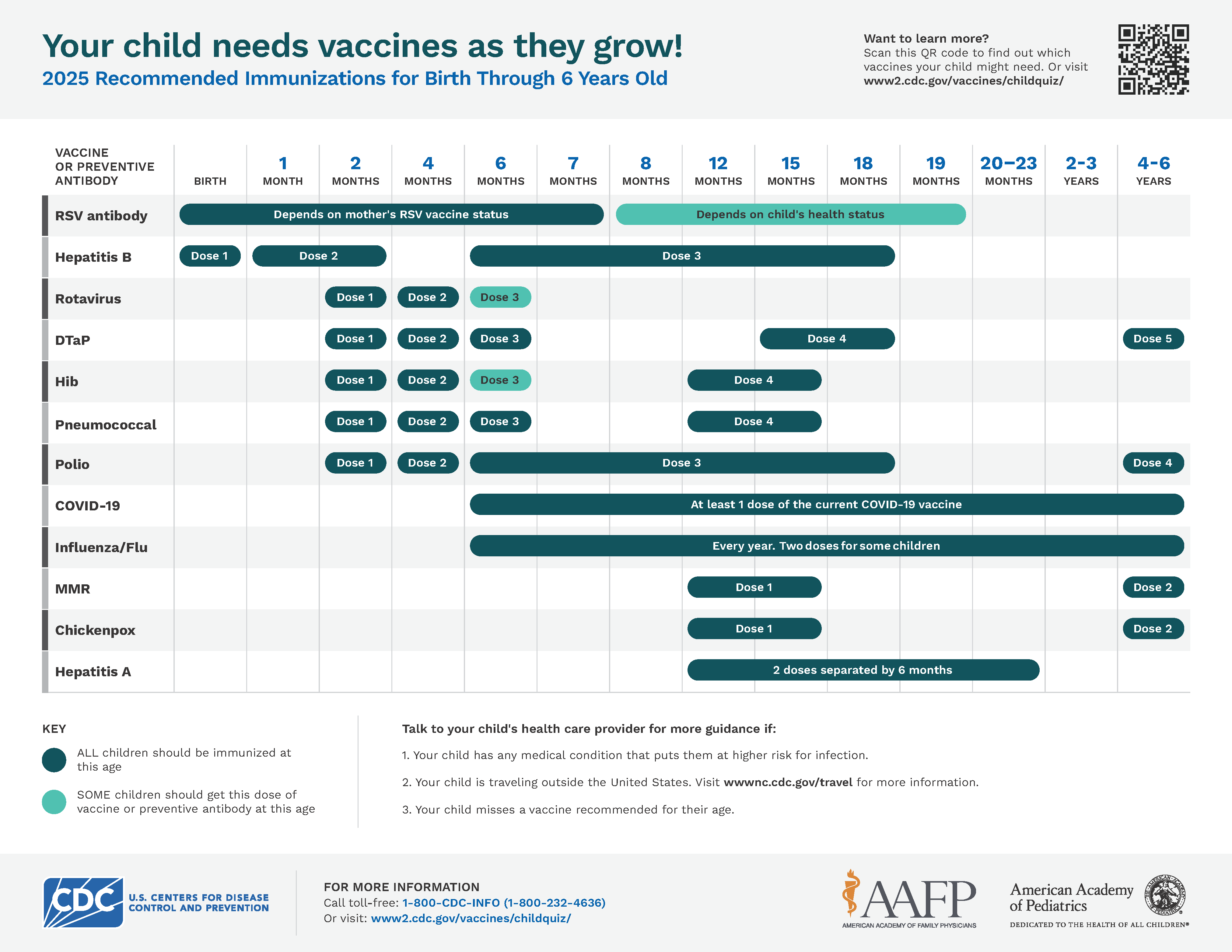 Baby Immunization Schedule Baby Immunization Schedule