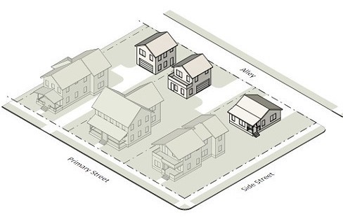 Accessory Dwelling Unit San Diego