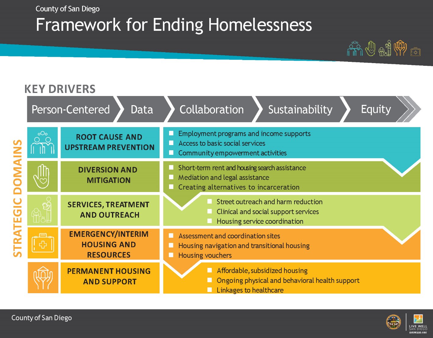 Case Management Framework Homelessness Prevention Strategies ...