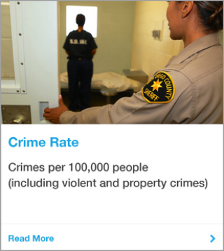 County of San Diego Crime Rate Indicator