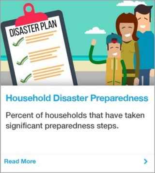 County of San Diego Household Disaster Preparedness Indicator