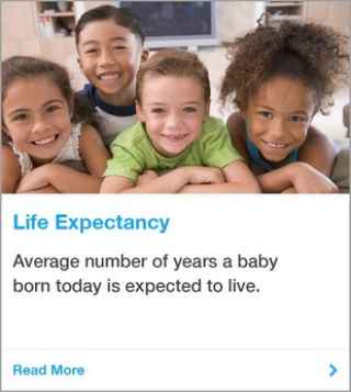 County of San Diego Life Expectancy Indicator