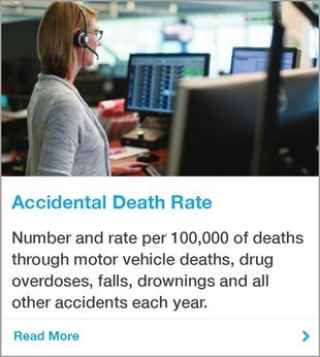 County of San Diego Accidental Death Rate Indicator
