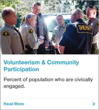 County of San Diego Volunteerism and Community Participation Indicator