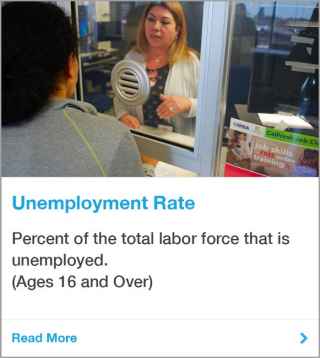 County of San Diego Unemployment Rate Indicator
