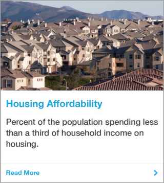 County of San Diego Housing Affordability Indicator