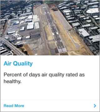 County of San Diego Air Quality Indicator
