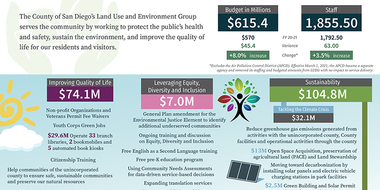 LUEG 2021-22 CAO Recommended Budget