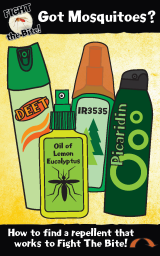 Different types of mosquito repellent