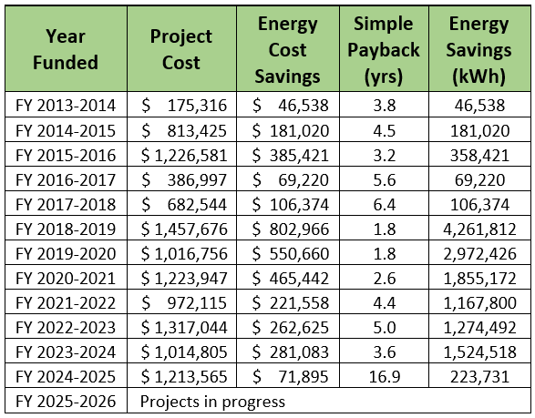 Energy_ESavings Energy Savings