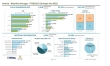 CWS_Dashboard