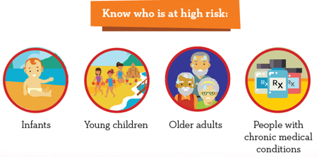 Know Who is at High Risk: Infants, young children, older adults, and people with chronic medical conditions are some of the groups with high risk for heat illness during heat events.