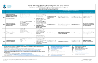 A sheet with MDRO tier guidance information.