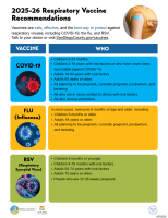 Vaccines lower the risk of severe disease. Ask your healthcare provider about which vaccines are right for you this season.