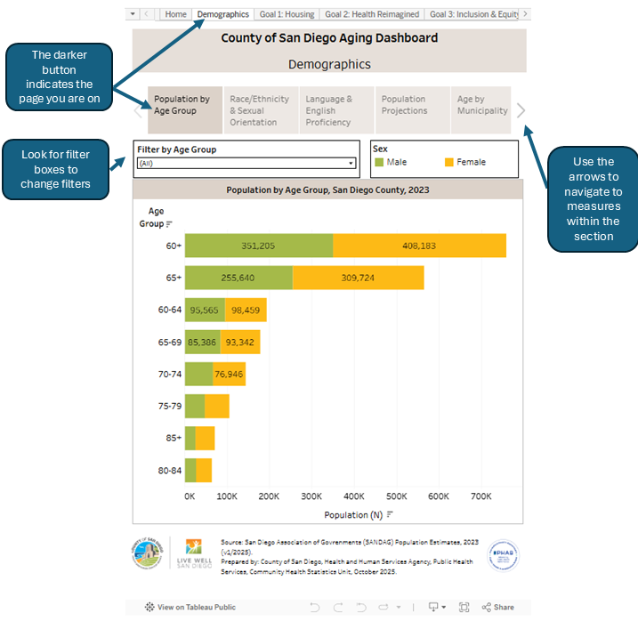How to use aging dashboard 2