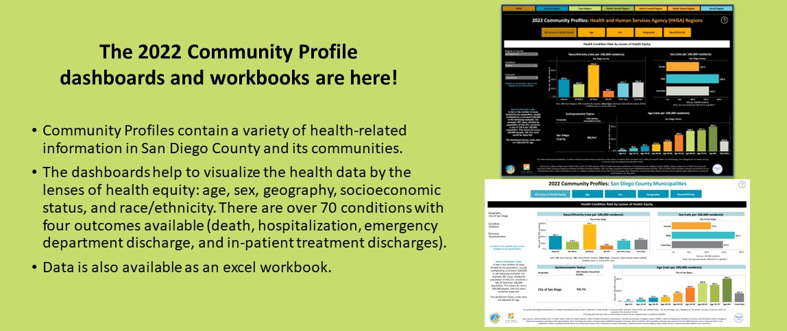 Illustration of Mortality and Morbidity Dashboard