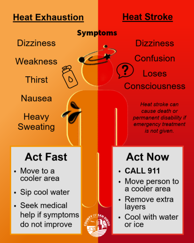 Symptoms of heat exhaustion and heat stroke. Symptoms of heat exhaustion and heat stroke.