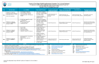 MDRO Tier Guidance A sheet with MDRO tier guidance information.