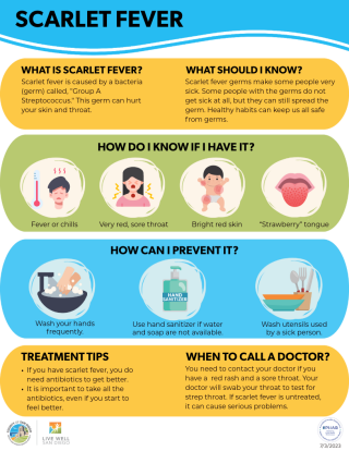 Scarlet Fever Infographic