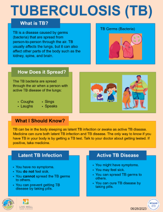 TB Infographic