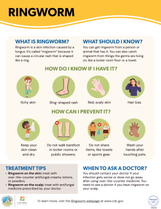 Ringworm Infographic
