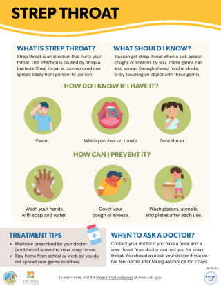 Strep Throat Infographic