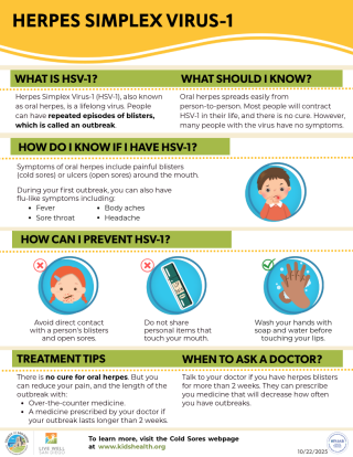 Oral Herpes Infographic