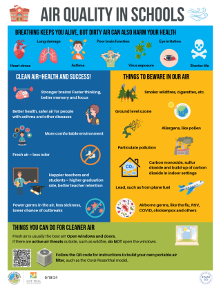 Air quality in schools infographic