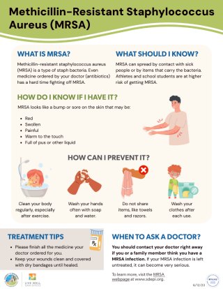 MRSA Infographic