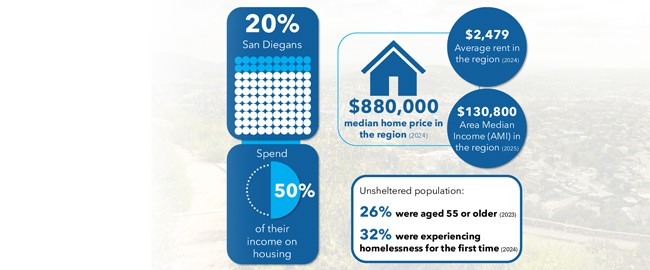 HousingHub_HeroImage_DataAndInsights Housing overview housing statistics