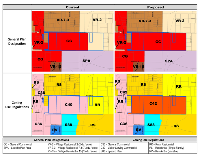 Eight parcels in the Fallbrook CPA are currently under a single ownership. The project will change the designation of two parcels to General Commercial and rezone the entire project area to C42 Visitor Serving Commercial. 