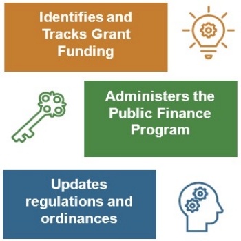 Operations icons icons