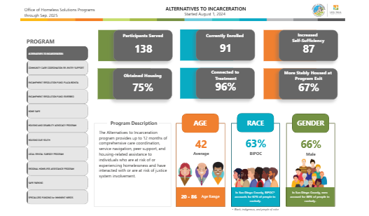 OHS_Dashboard OHS Program Dashboards