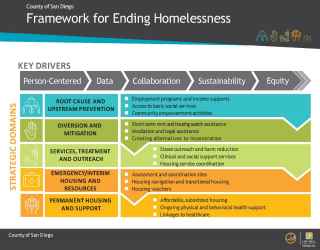 image - framework for ending homelessness