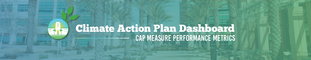 Climate Action Plan Dashboard: CAP Measure Performance Metrics