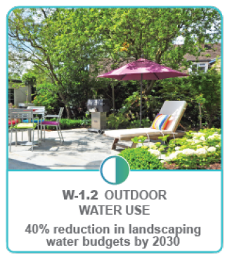 W-1.2 Outdoor Water Use