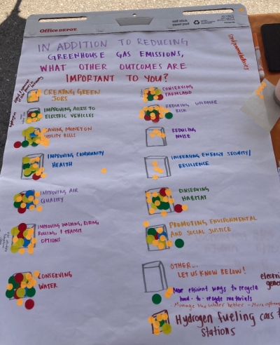 Posterboard with community feedback