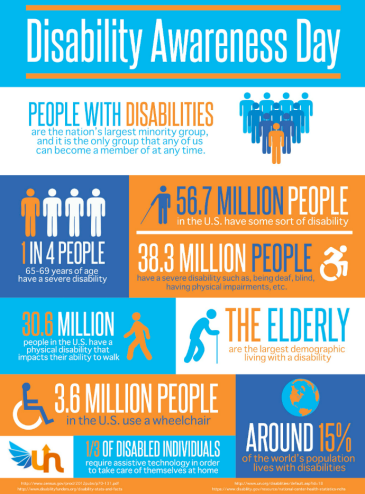 CAP_DisabilityAwarenessDay Disability awareness infographic