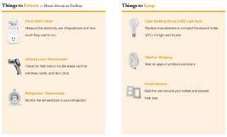 Energy Tools: Things to Return – Please Return in Toolbox: Kill-A-Watt® Meter - Measure the electricity use of appliances and how much they cost to run. Infrared Laser Thermometer - Check for heat loss in trouble areas such as windows, vents, and door jams. Refrigerator Thermometer - Monitor the temperature in your refrigerator.  Things to Keep: Light Emitting Diode (LED) Light Bulb - Replace incandescent or compact fluorescent bulbs (CFL) in high-use fixtures. Weather Stripping - Seal air gaps in windows and doors. Outlet Gaskets - Seal the void around your outlets and prevent heat loss.