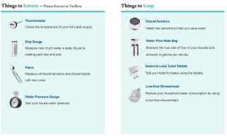 Water Tools: Things to Return – Please Return in Toolbox: Thermometer - Check the temperature of your hot water supply. Drip Gauge - Measure how much water a leaky faucet is wasting each day and year. Pliers - Replace old faucet aerators and showerheads with new ones. Water Pressure Gauge - Test your house water pressure.  Things to Keep: Faucet Aerators - Install new aerators to help you save water. Water Flow Rate Bag. Measure the true rate of flow of your faucets and showers in gallons per minute. Detect-A-Leak Toilet Tablets - Test your toilet for leaks using the tablets. Low-flow Showerhead - Reduce your household water consumption by using a low-flow showerhead.