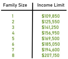 Income Limit Table