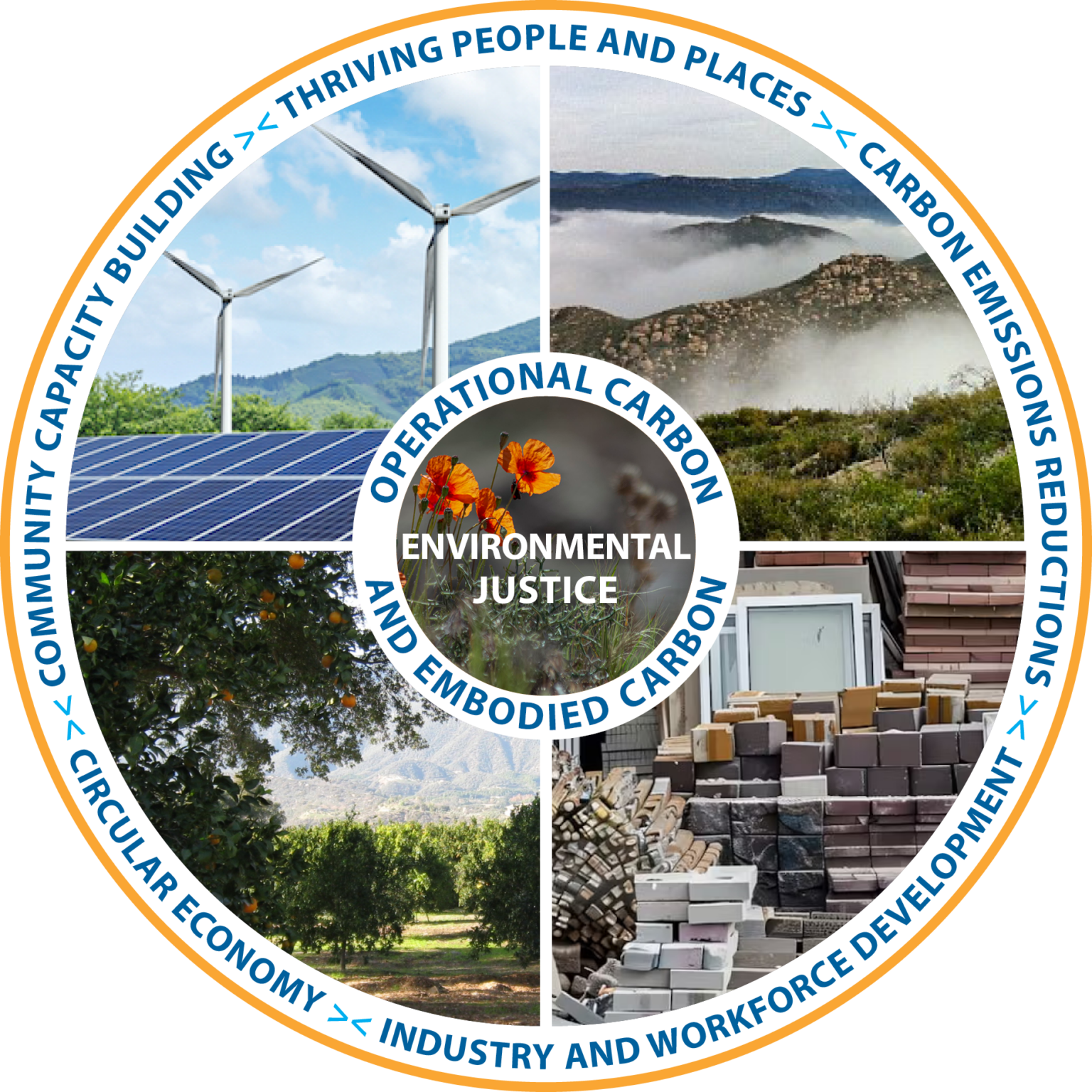 Regional Decarbonization Framework - County of San Diego
